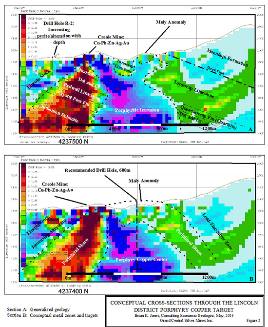 Lincoln District Porphyry Copper Target